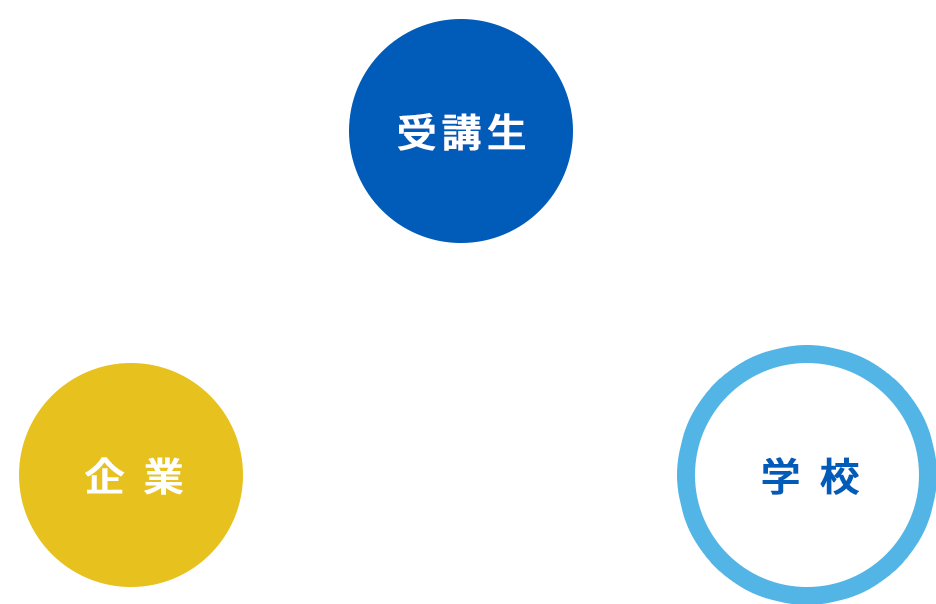 到達目標の明確化レッスンの評価リスト学習の進捗状況を共有